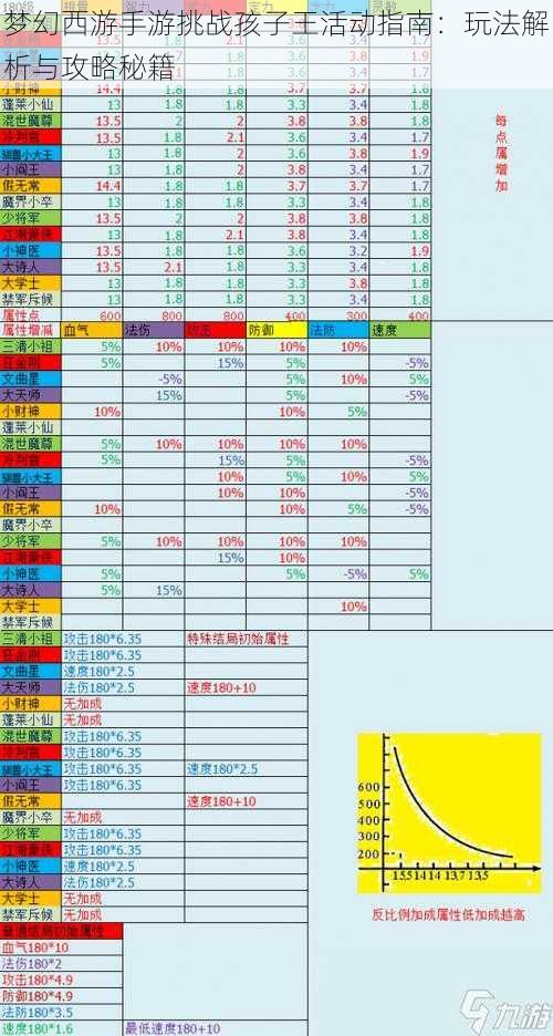 梦幻西游手游挑战孩子王活动指南：玩法解析与攻略秘籍