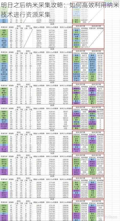 明日之后纳米采集攻略：如何高效利用纳米技术进行资源采集