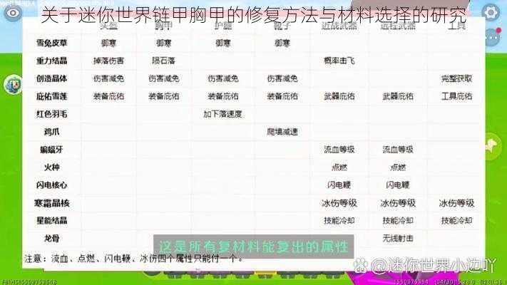 关于迷你世界链甲胸甲的修复方法与材料选择的研究