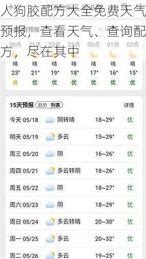 人狗胶配方大全免费天气预报，查看天气、查询配方，尽在其中