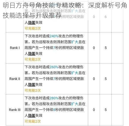 明日方舟号角技能专精攻略：深度解析号角技能选择与升级推荐