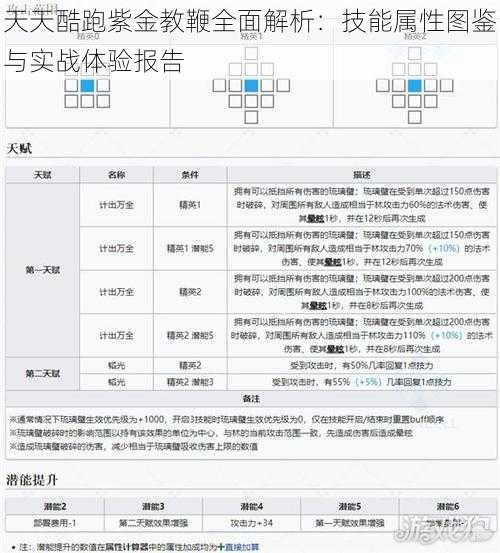 天天酷跑紫金教鞭全面解析：技能属性图鉴与实战体验报告