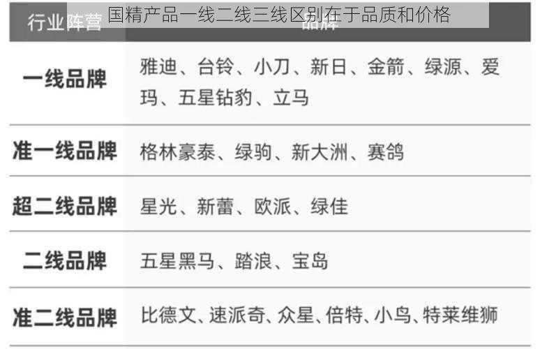 国精产品一线二线三线区别在于品质和价格