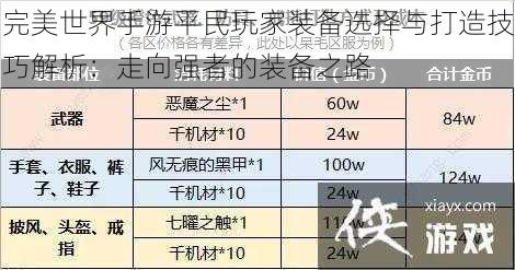 完美世界手游平民玩家装备选择与打造技巧解析：走向强者的装备之路