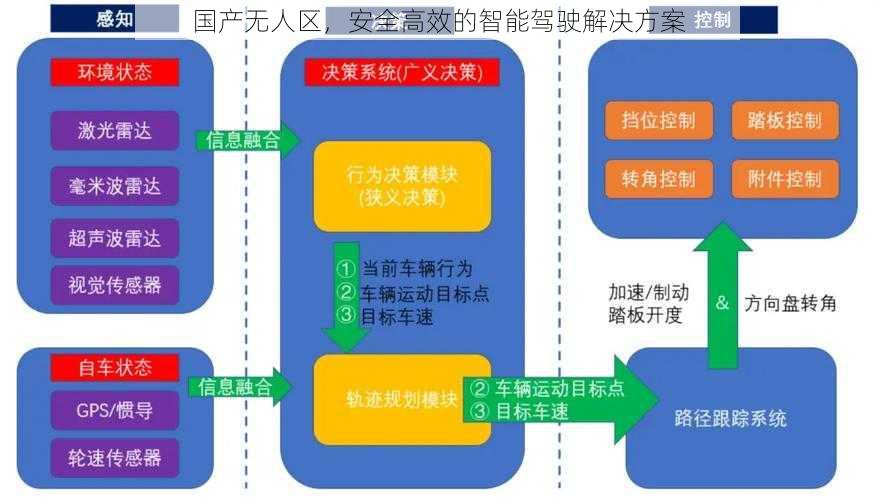 国产无人区，安全高效的智能驾驶解决方案