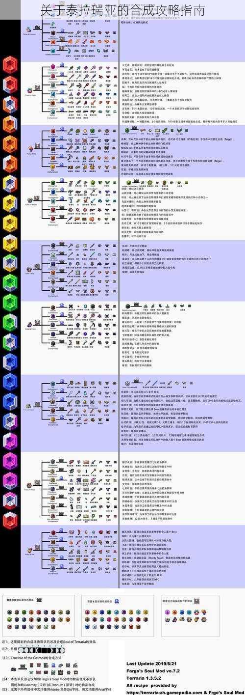 关于泰拉瑞亚的合成攻略指南