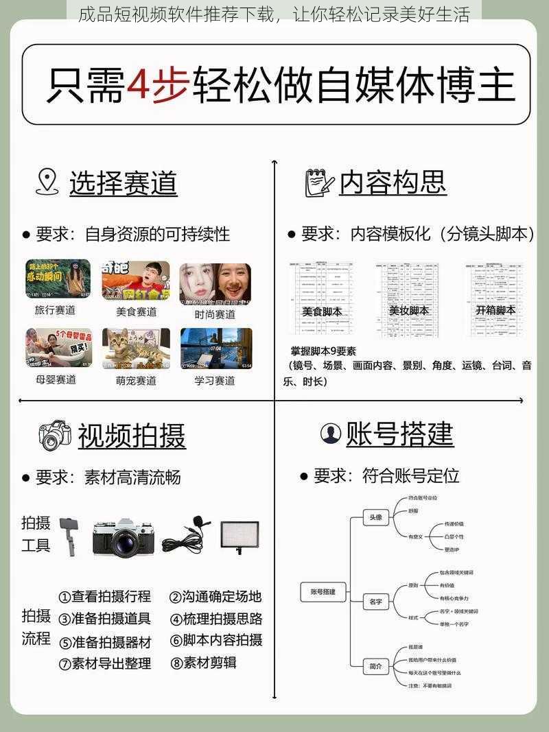 成品短视频软件推荐下载，让你轻松记录美好生活