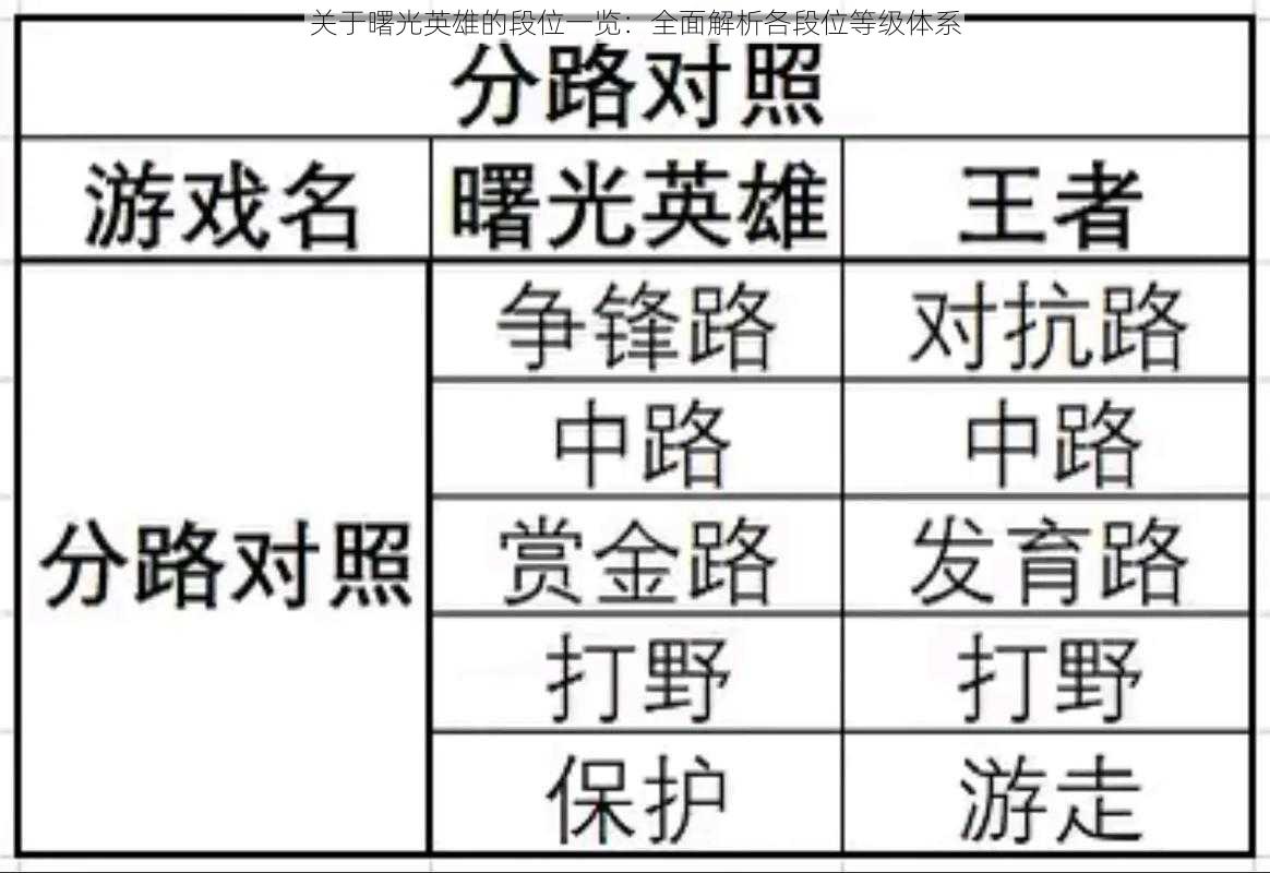 关于曙光英雄的段位一览：全面解析各段位等级体系