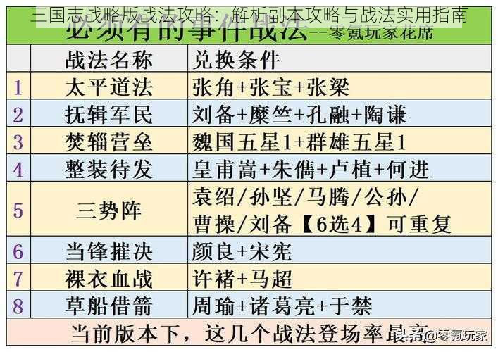 三国志战略版战法攻略：解析副本攻略与战法实用指南