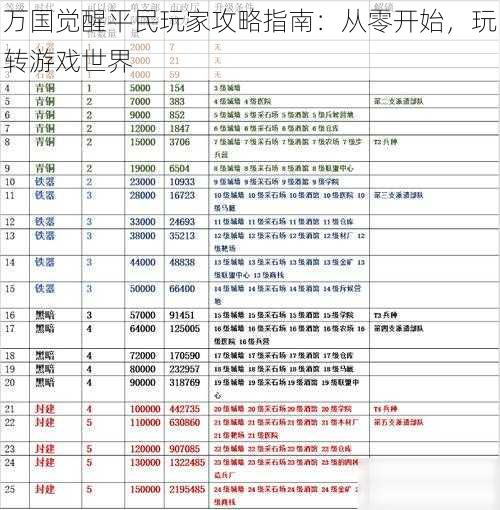 万国觉醒平民玩家攻略指南：从零开始，玩转游戏世界