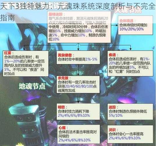 天下3独特魅力：元魂珠系统深度剖析与不完全指南