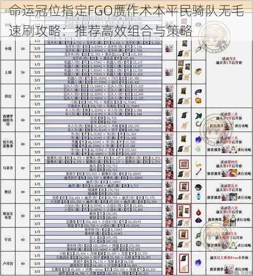 命运冠位指定FGO赝作术本平民骑队无毛速刷攻略：推荐高效组合与策略