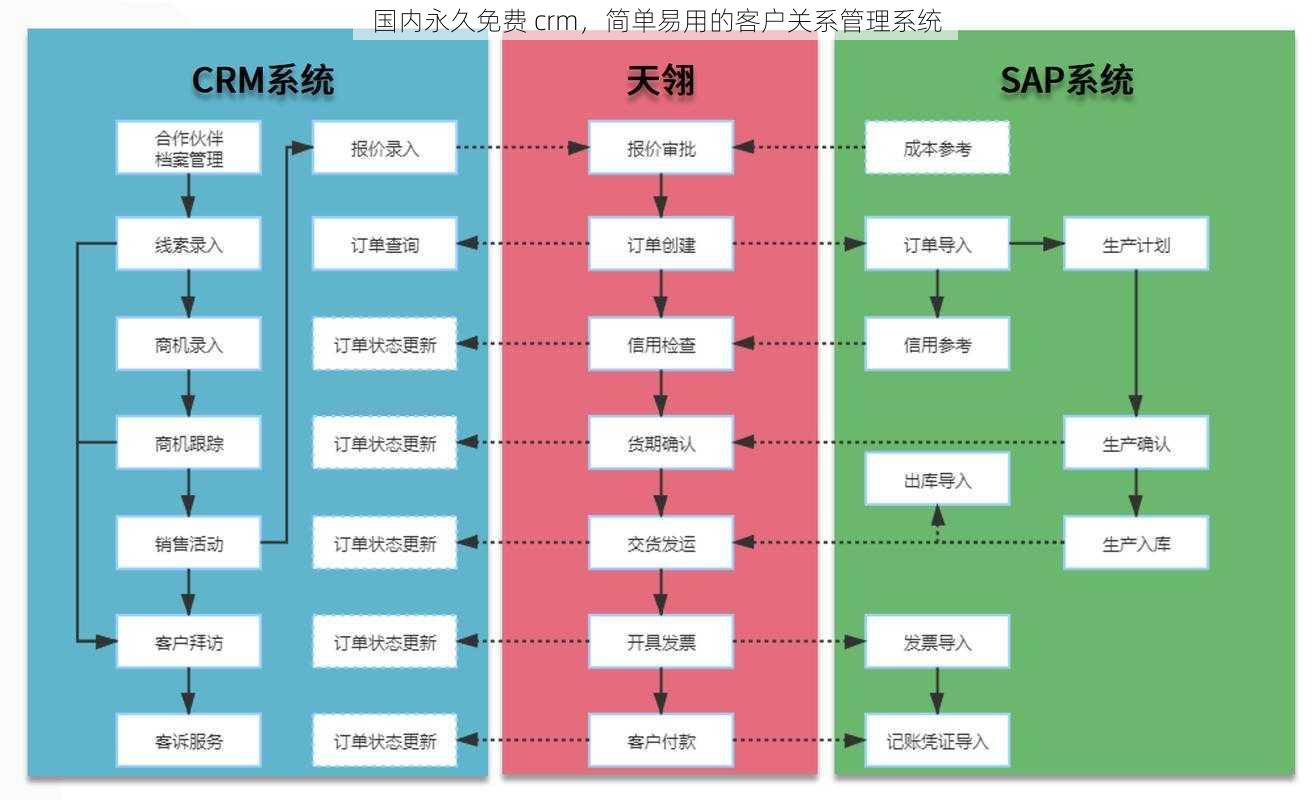 国内永久免费 crm，简单易用的客户关系管理系统