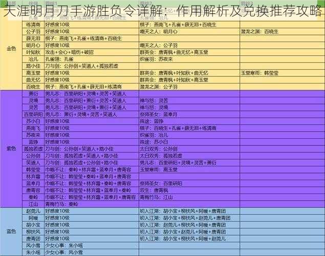 天涯明月刀手游胜负令详解：作用解析及兑换推荐攻略