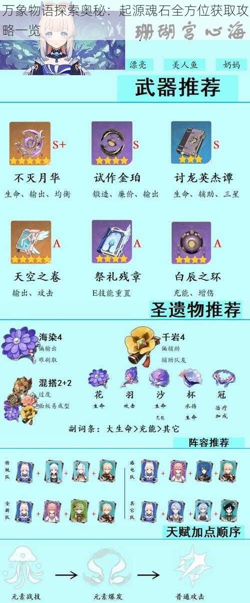 万象物语探索奥秘：起源魂石全方位获取攻略一览