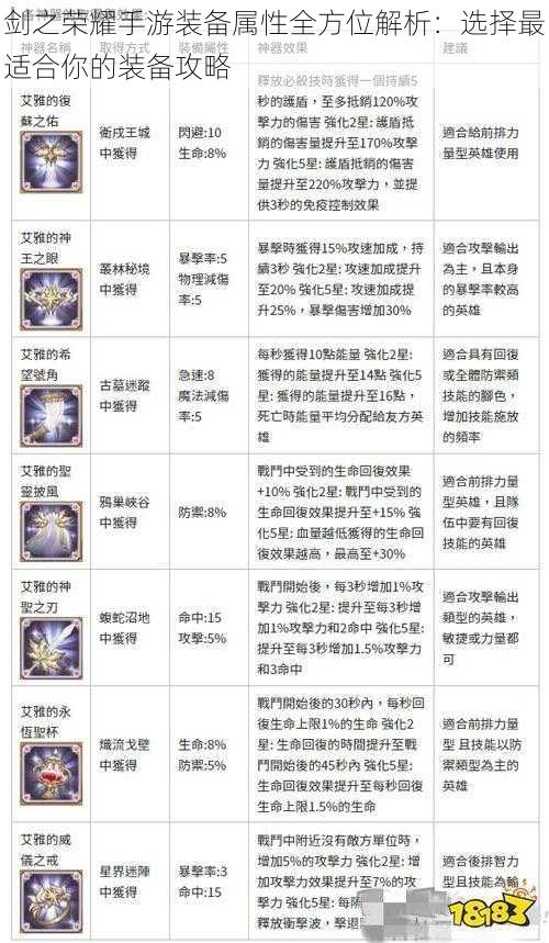 剑之荣耀手游装备属性全方位解析：选择最适合你的装备攻略