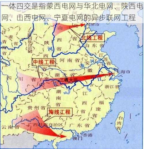 一体四交是指蒙西电网与华北电网、陕西电网、山西电网、宁夏电网的异步联网工程