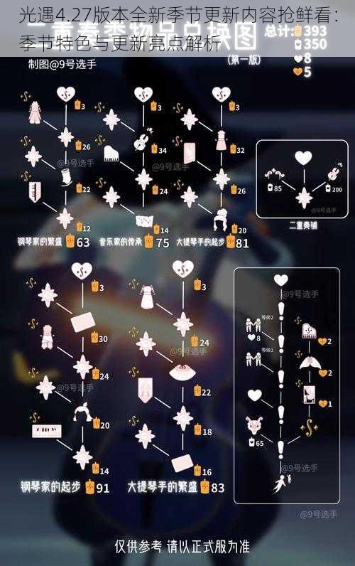 光遇4.27版本全新季节更新内容抢鲜看：季节特色与更新亮点解析