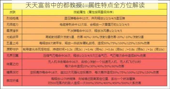 天天富翁中的都教授：属性特点全方位解读