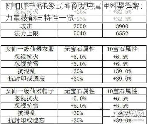 阴阳师手游R级式神食发鬼属性图鉴详解：力量技能与特性一览