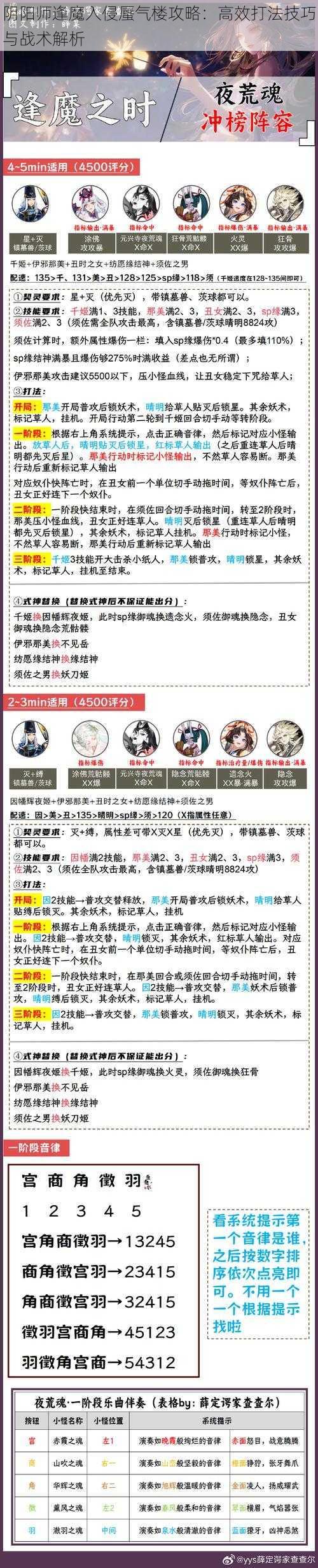 阴阳师逢魔入侵蜃气楼攻略：高效打法技巧与战术解析