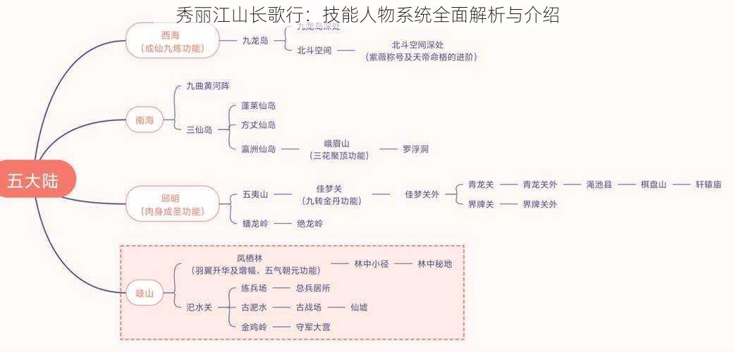 秀丽江山长歌行：技能人物系统全面解析与介绍