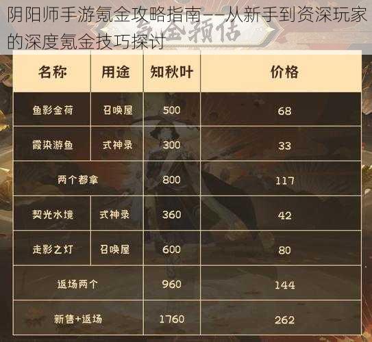 阴阳师手游氪金攻略指南——从新手到资深玩家的深度氪金技巧探讨