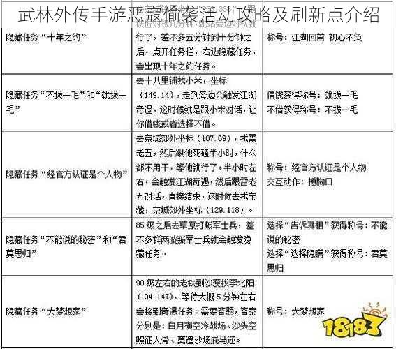 武林外传手游恶寇偷袭活动攻略及刷新点介绍