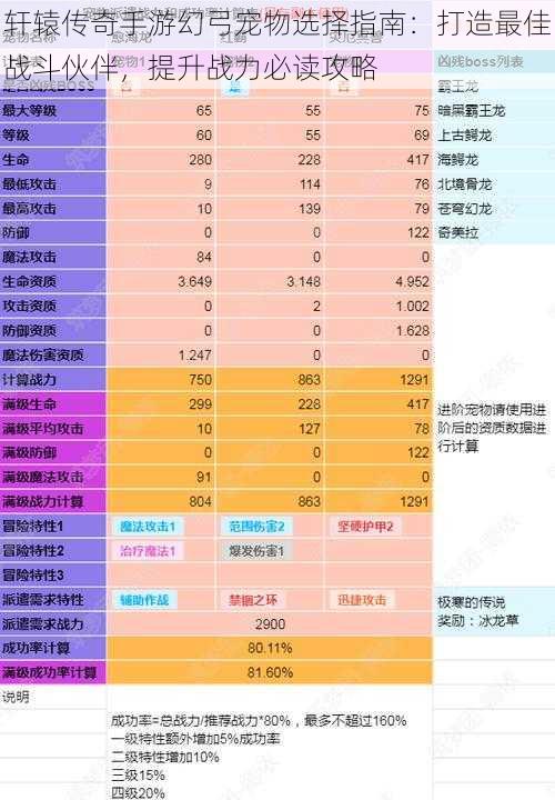 轩辕传奇手游幻弓宠物选择指南：打造最佳战斗伙伴，提升战力必读攻略