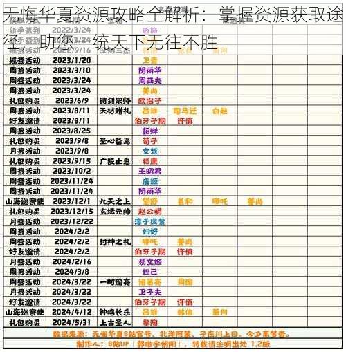 无悔华夏资源攻略全解析：掌握资源获取途径，助您一统天下无往不胜