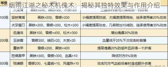 烟雨江湖之秘术机傀术：揭秘其独特效果与作用介绍