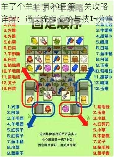 羊了个羊11月29日第二关攻略详解：通关流程揭秘与技巧分享