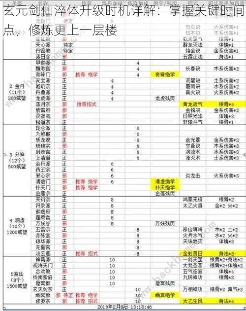 玄元剑仙淬体升级时机详解：掌握关键时间点，修炼更上一层楼