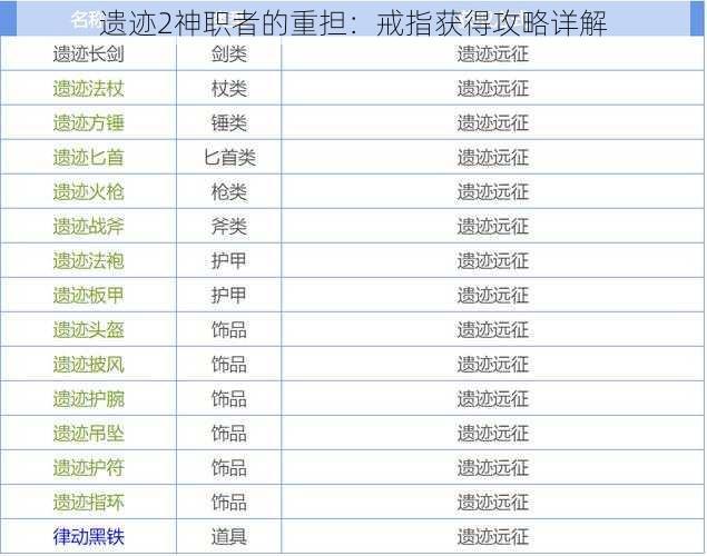 遗迹2神职者的重担：戒指获得攻略详解