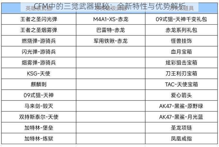 CFM中的三觉武器揭秘：全新特性与优势解析