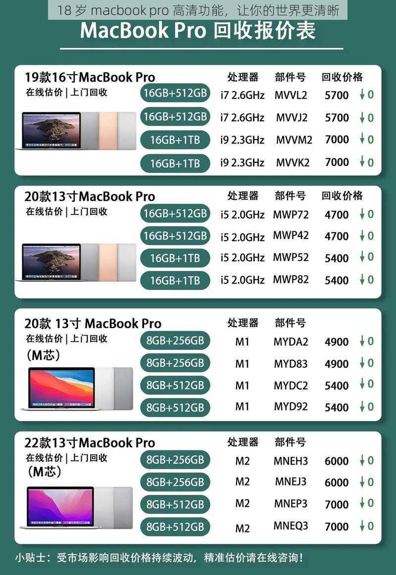 18 岁 macbook pro 高清功能，让你的世界更清晰