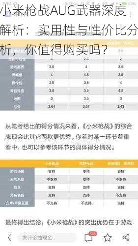 小米枪战AUG武器深度解析：实用性与性价比分析，你值得购买吗？