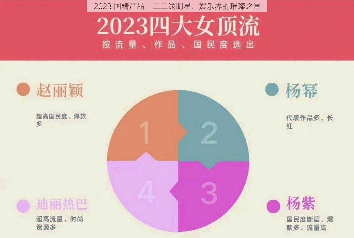 2023 国精产品一二二线眀星：娱乐界的璀璨之星