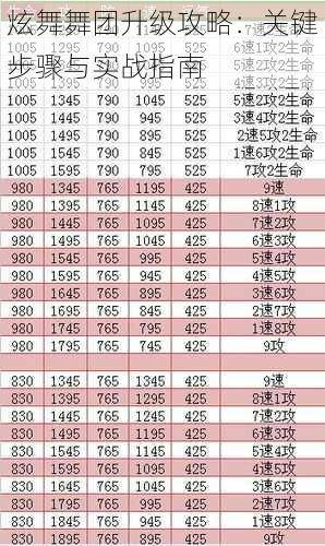 炫舞舞团升级攻略：关键步骤与实战指南