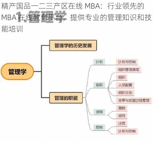 精产国品一二三产区在线 MBA：行业领先的 MBA 在线教育平台，提供专业的管理知识和技能培训