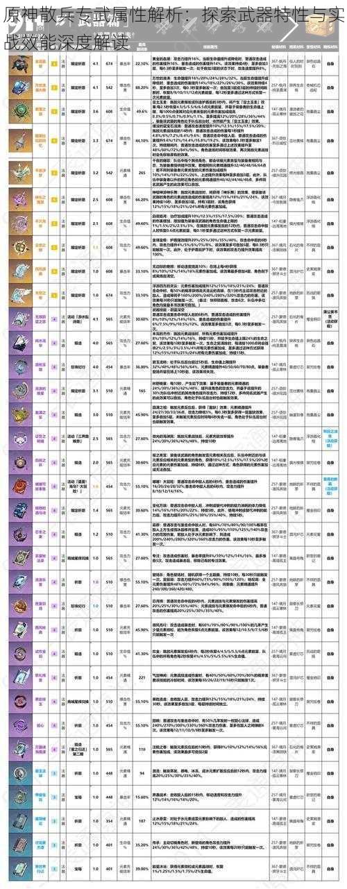 原神散兵专武属性解析：探索武器特性与实战效能深度解读