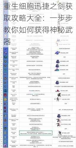 重生细胞迅捷之剑获取攻略大全：一步步教你如何获得神秘武器