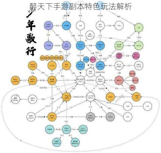 醉天下手游副本特色玩法解析