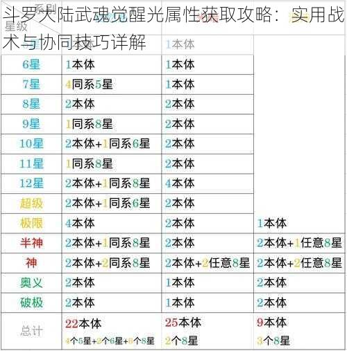 斗罗大陆武魂觉醒光属性获取攻略：实用战术与协同技巧详解