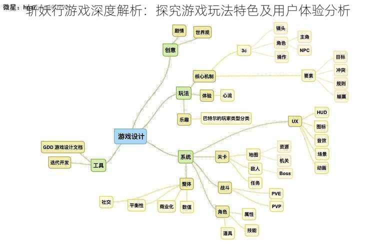 斩妖行游戏深度解析：探究游戏玩法特色及用户体验分析