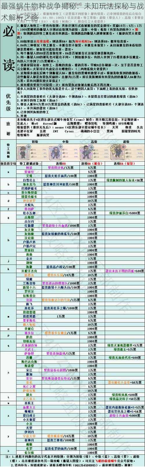 最强蜗牛物种战争揭秘：未知玩法探秘与战术解析之路