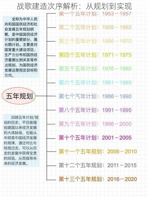 战歌建造次序解析：从规划到实现