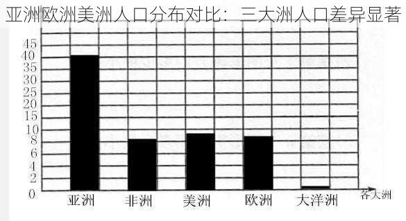 亚洲欧洲美洲人口分布对比：三大洲人口差异显著