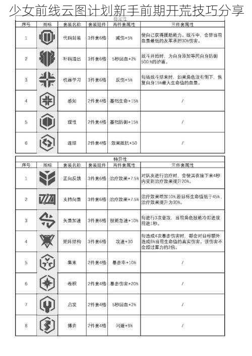 少女前线云图计划新手前期开荒技巧分享