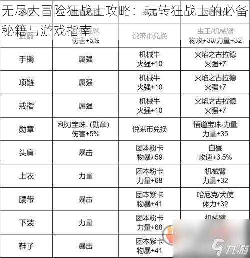 无尽大冒险狂战士攻略：玩转狂战士的必备秘籍与游戏指南